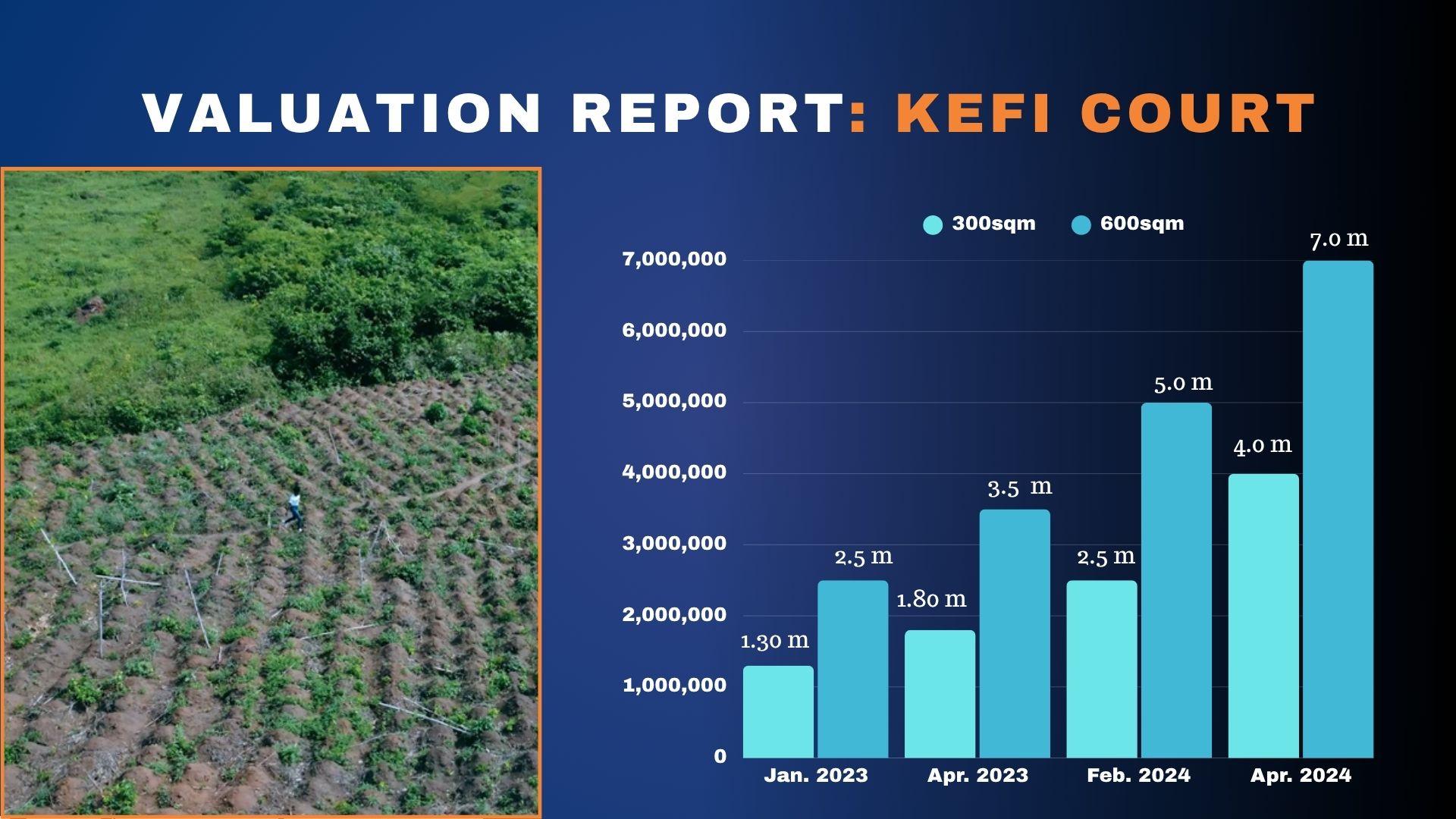 Reb360-Valuation-Reports